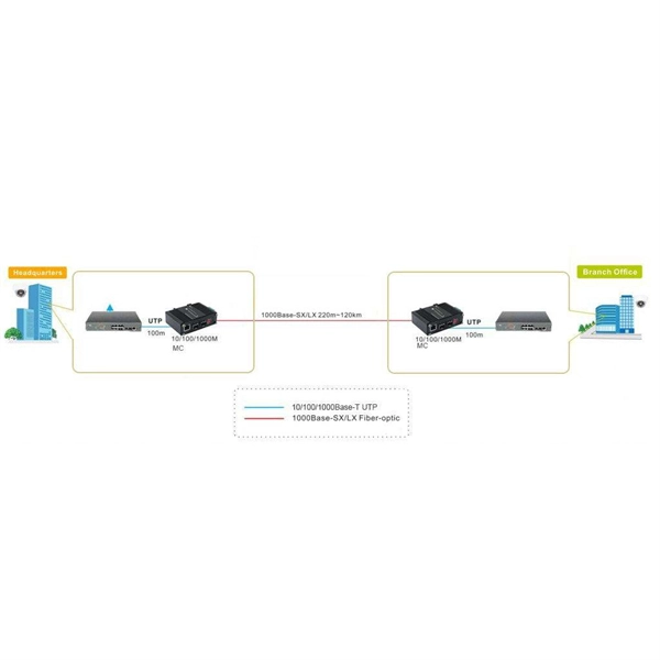 Electric Distribution Box Manufacturing Enterprises - E-Motional Optics & Connectivity