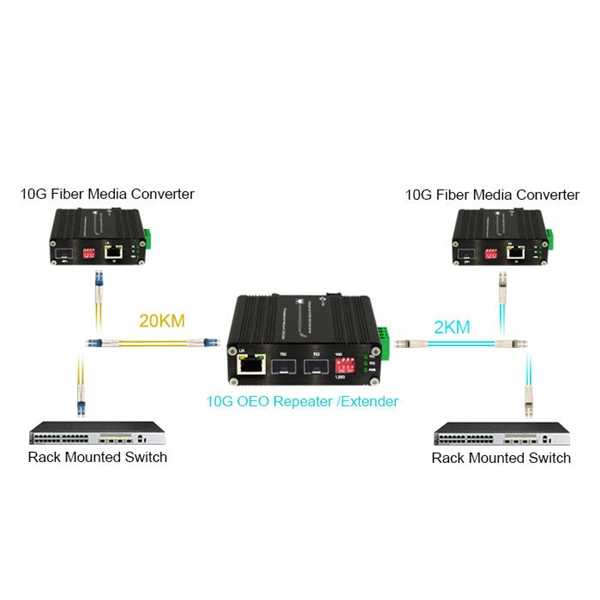 What size cable is needed for a 400A distribution box 
