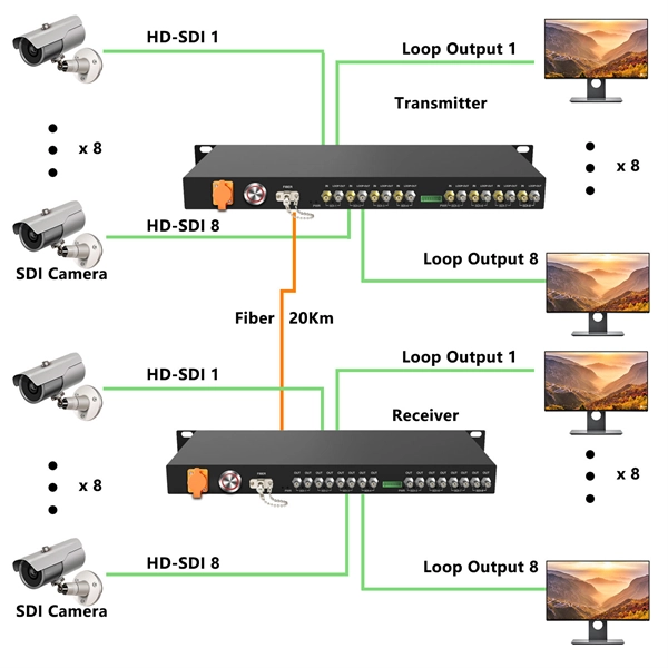 Practical Tools for Fiber Optic Cable Management Racks
