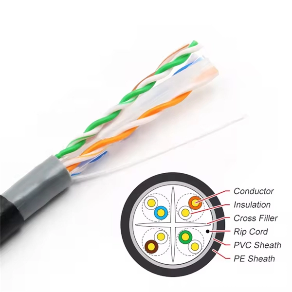 Quality Assurance of 1-Core Power Optical Cable