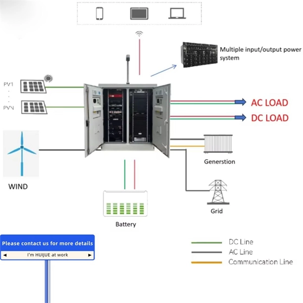 Photovoltaic combiner box 51 2V 400A