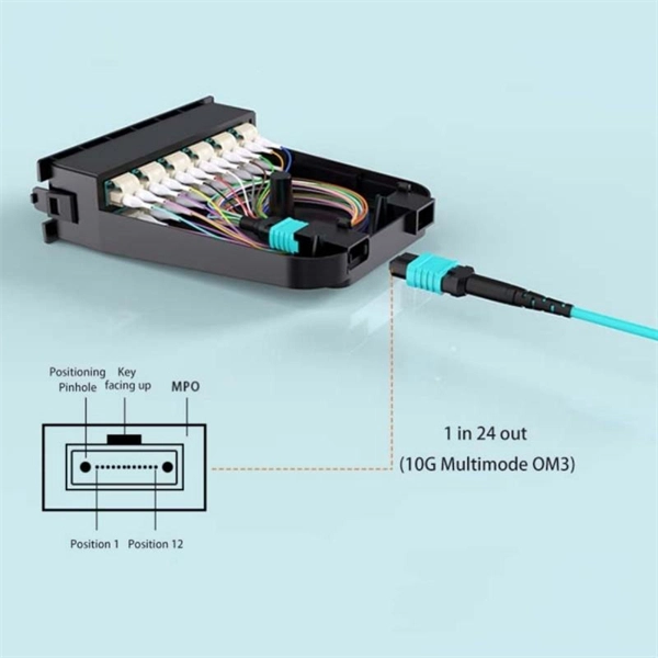 Multimode fiber and single-mode fiber specifications - E-Motional Optics & Connectivity