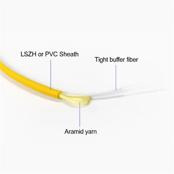 Fiber optic cable manufacturer offers direct sales at low prices - E-Motional Optics & Connectivity