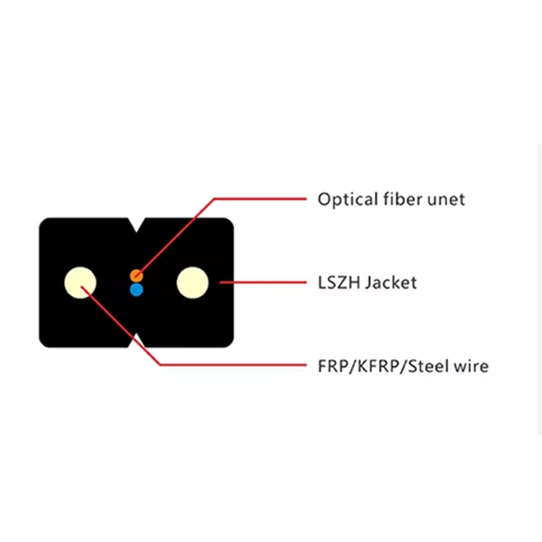 Slovenia Well Logging Fiber Optic Cable Dimensions - E-Motional Optics & Connectivity