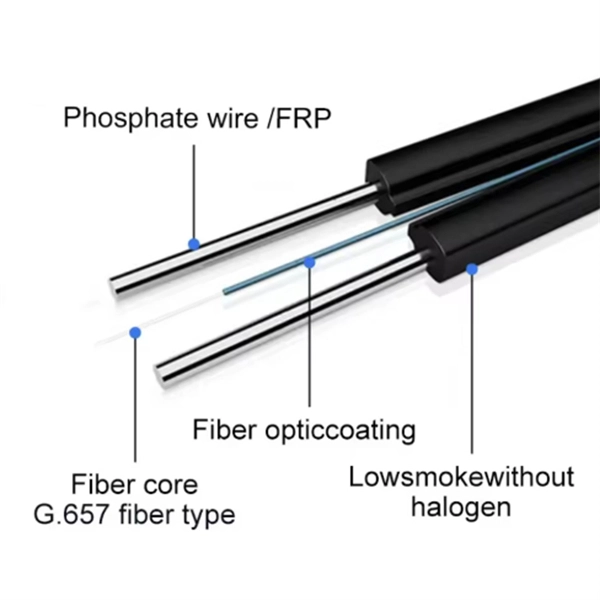 Dual-router connection to the core switch