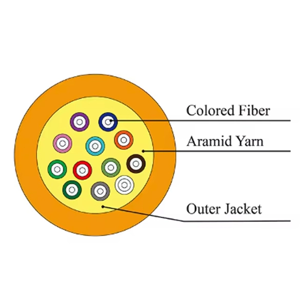 Single-mode pigtails for multimode fiber