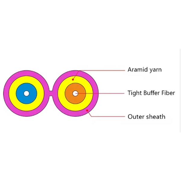 Venezuela Telecom Direct-Buried Fiber Optic Cable Price - E-Motional Optics & Connectivity