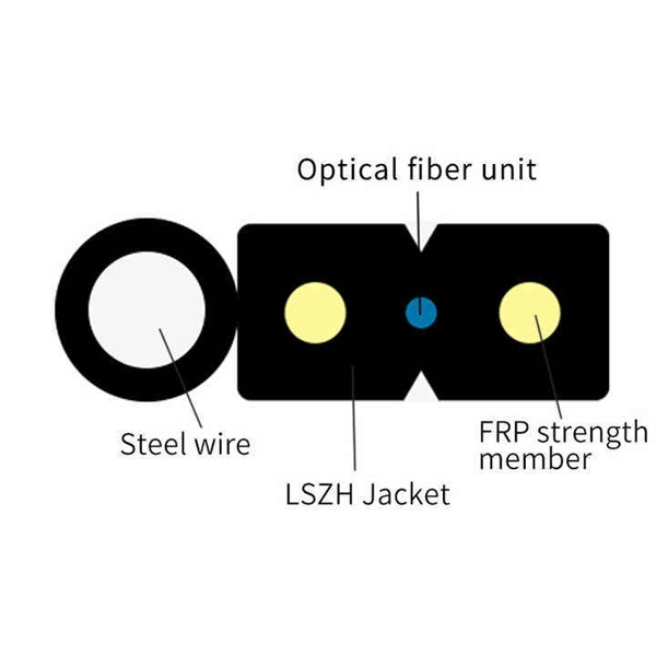 Retail Price of Fiber Optic Sensors in Mexico