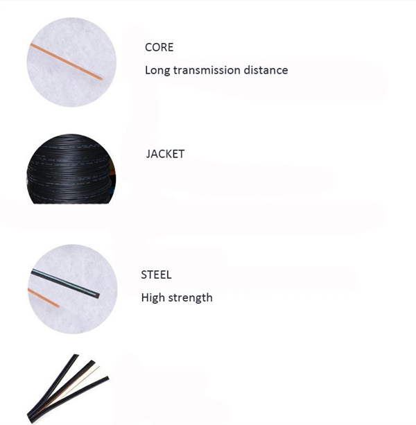 Fiber Optic Communication Second Edition Review - E-Motional Optics & Connectivity