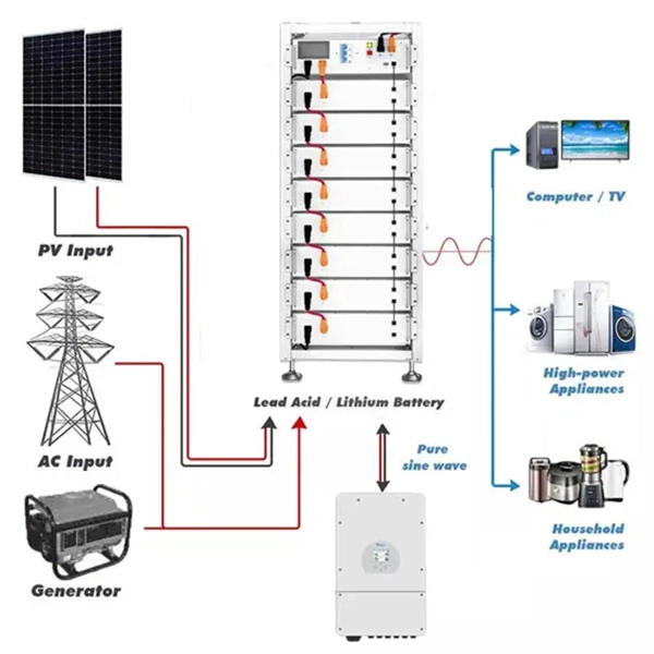 Optical Amplification Module EDFA - E-Motional Optics & Connectivity